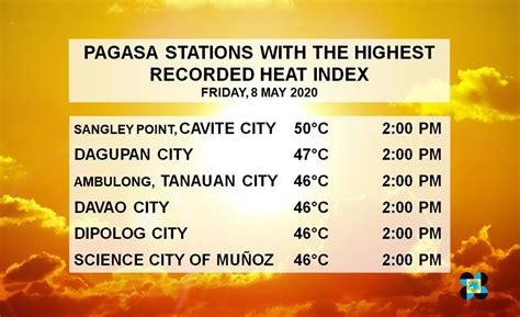 cavite heat index today